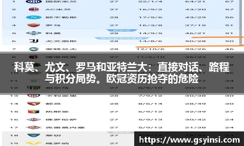 科莫、尤文、罗马和亚特兰大：直接对话、路程与积分局势。欧冠资历抢夺的危险